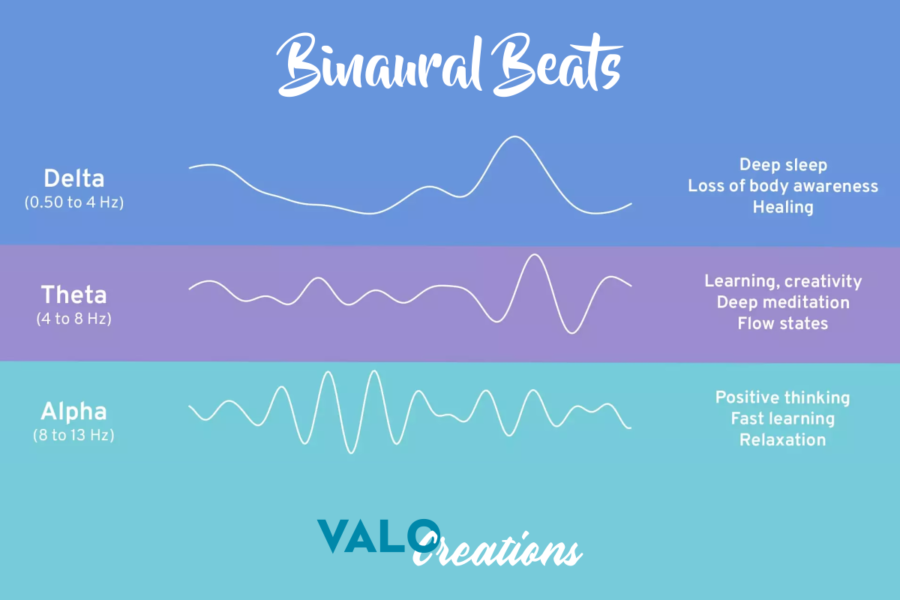 Now offering Binaural Beats!